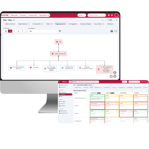 Architecture du SI via EKIALIS Explore